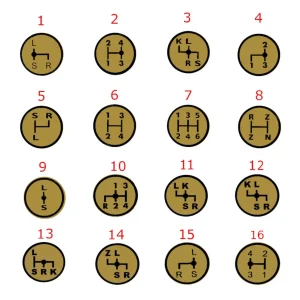 2x Baureihe 06 Aufkleber Schaltschema